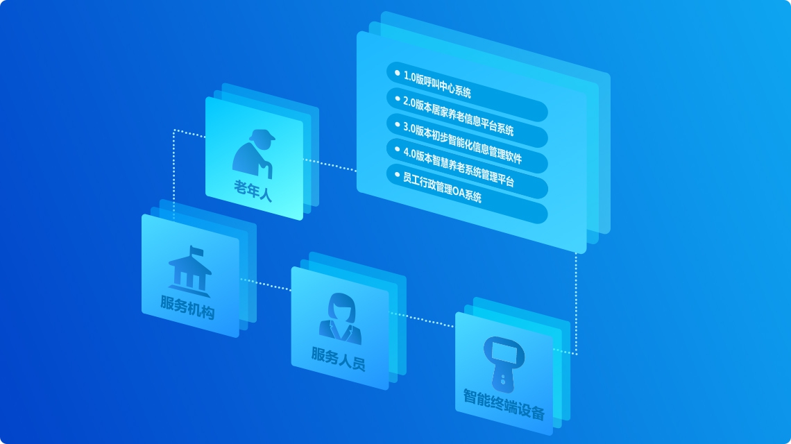 智慧养老信息平台“一个桥梁”